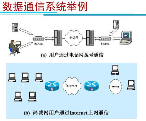 计算机网络学习与技术开发笔记汇总