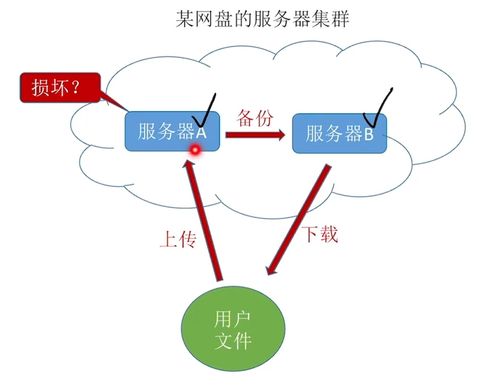计算机网络概述 第一章认识计算机网络技术与开发