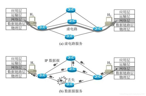 计算机网络第四层 网络层在技术开发中的角色与挑战