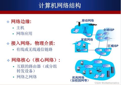 计算机网络结构及其技术开发学习笔记